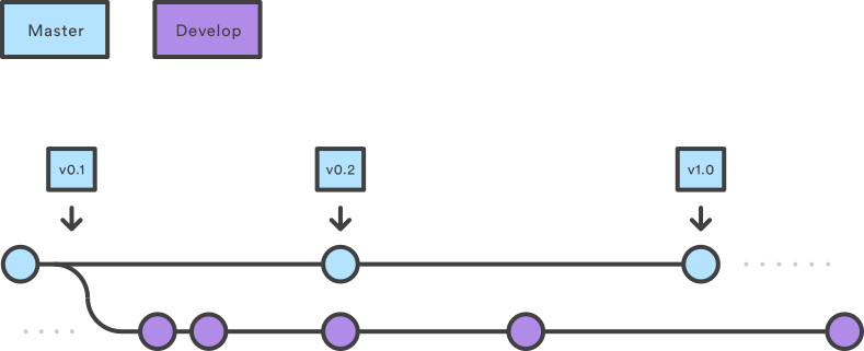 master-develop.png master-develop.png