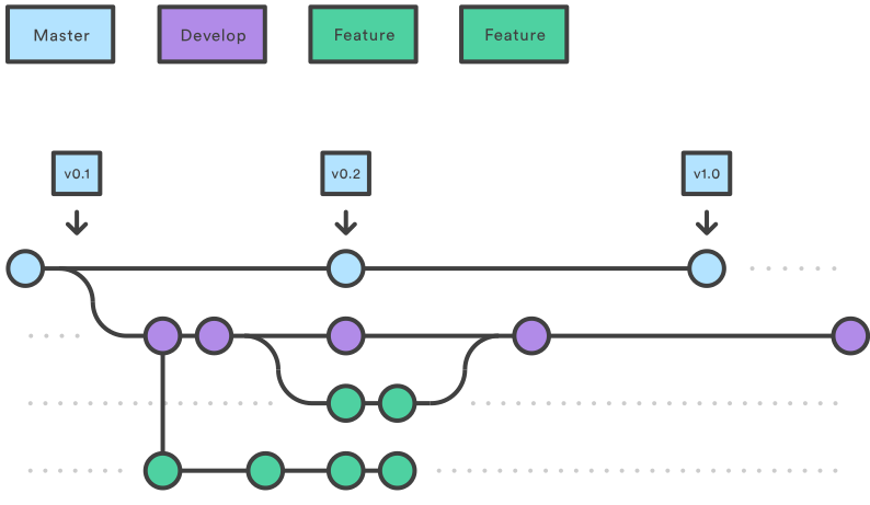 git-flow.png git-flow.png